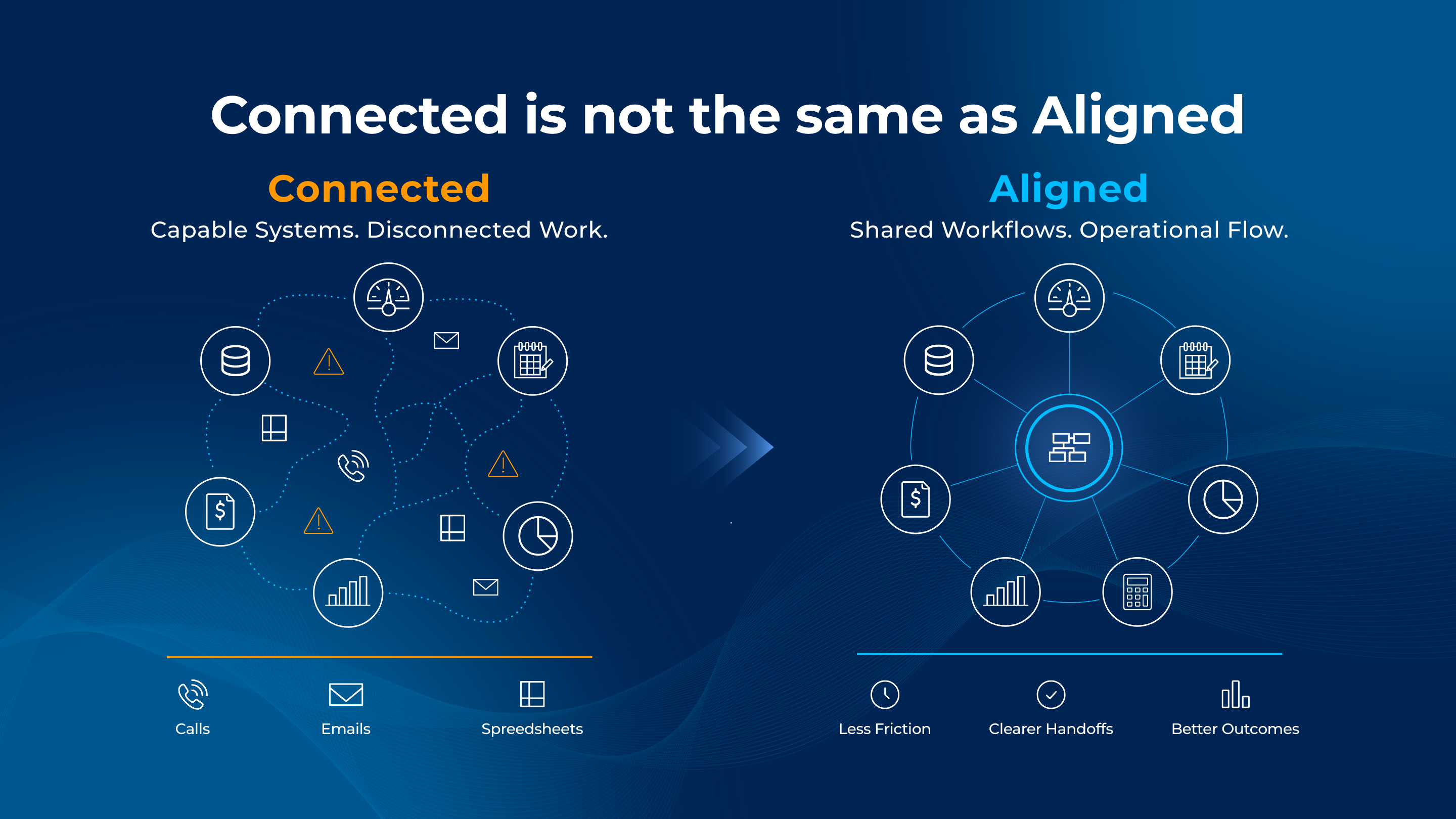 Dark blue geometric illustration comparing connected systems with aligned systems. On the left, scattered application icons are linked by dotted, irregular paths with warning symbols, showing disconnected work and manual handoffs. On the right, the same types of systems connect cleanly into a bright central workflow hub, representing shared workflows, clearer coordination, and better operational flow.