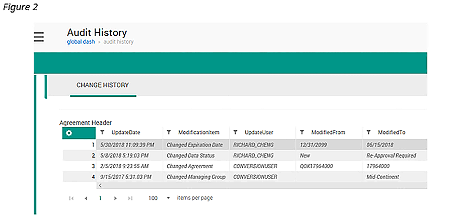 Figure 2 Audit Change History