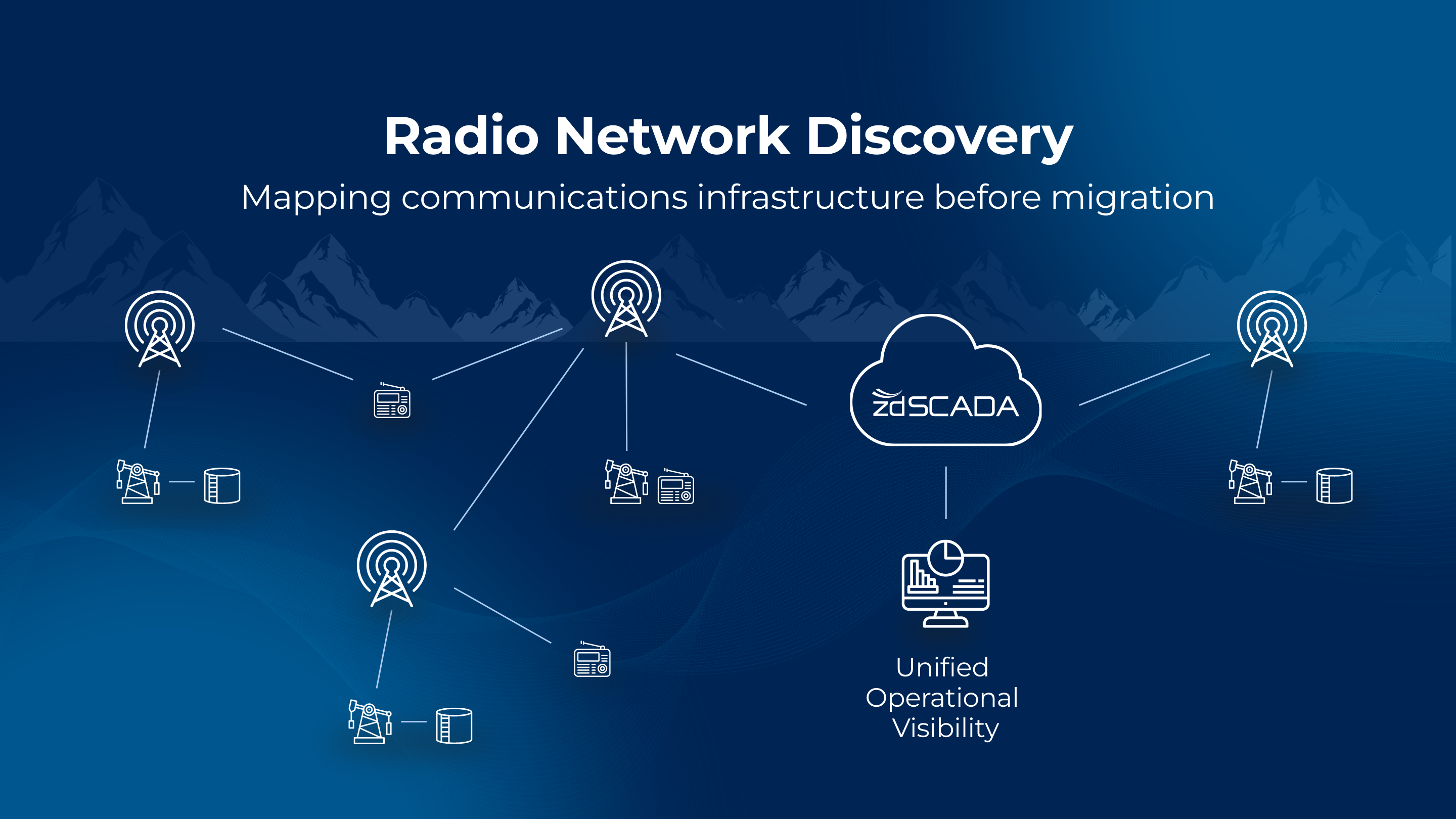 Radio communications network map showing legacy field infrastructure, store-forward paths, and communication routes used during SCADA migration planning.
